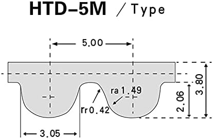 Geeyu HTD Konveyör Bantları 1025-5M-25, 15/20 / 30mm Genişlik Kapalı Döngü Kayışları, C=1025mm, Ark Dişli Konveyör Kauçuk Triger